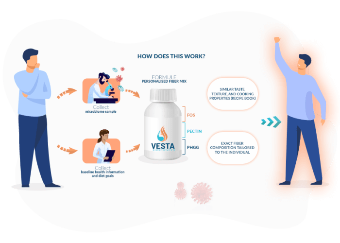 Vestabiosciences.com : A new website designed by Pixels Trade