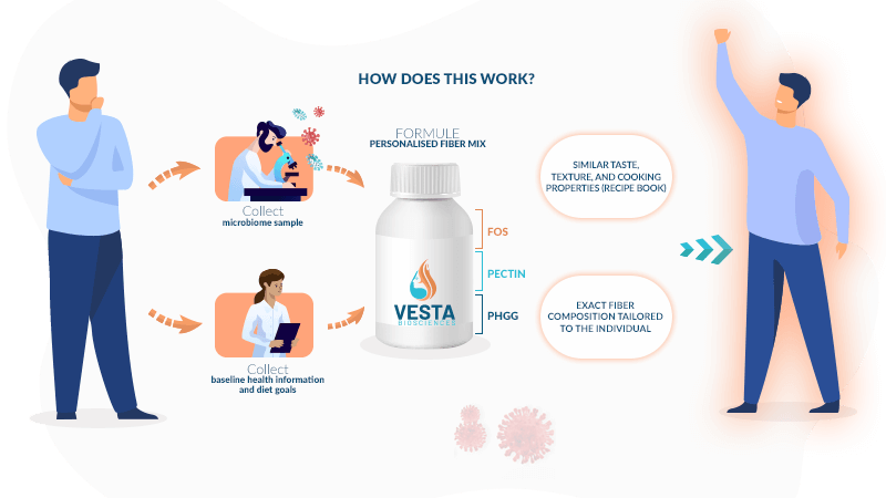 Vestabiosciences.com : A new website designed by Pixels Trade
